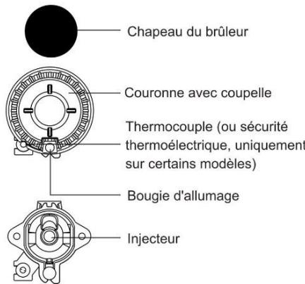 GORENJE BCS547ORAW - Brûleur du plan de cuisson - 1