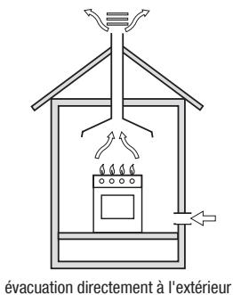 GLEM GFE53IXT - INSTALLATION (fig. 14) - 2