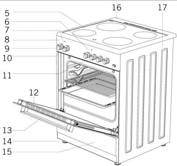 BRANDT BXP5337X - Identification de l'appareil - 1