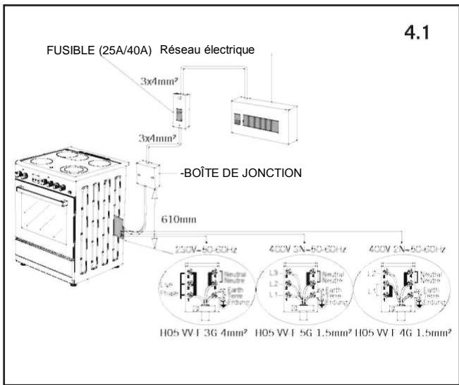 BRANDT BXP5337X - Positionnement et installation de la cuisinière - 1