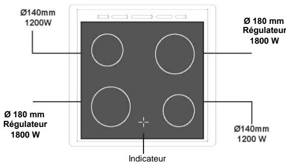 BRANDT BXP5471X - Utilisation des tables de cuisson - 1