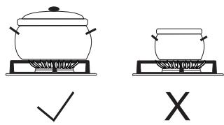 GORENJE GI6130WC - Conseils sur la batterie de cuisine - 1