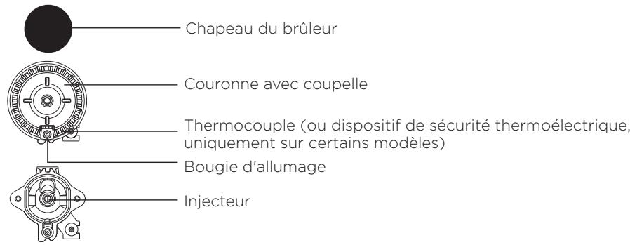 GORENJE GI6130WC - Bruleurs - 1