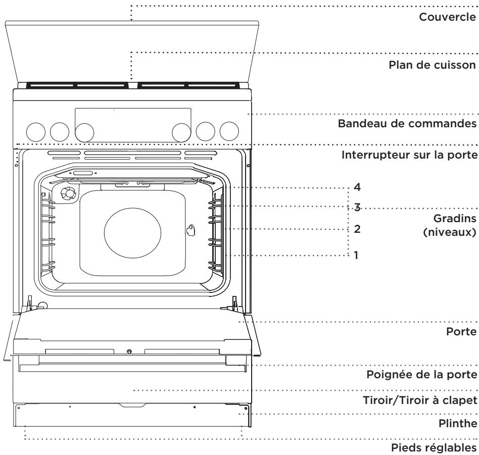 GORENJE GI6130WC - Description du FOUR et de ses équipements (selon le modèle) - 1