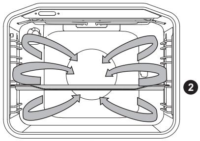 GORENJE GI6130WC - Enlevez le manche de la broche et fermez la porte du four. - 4