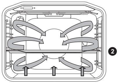 GORENJE GI6130WC - Enlevez le manche de la broche et fermez la porte du four. - 3