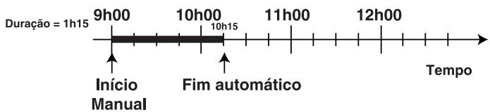 HOTPOINT H6GGC1 - Por exemple - 1