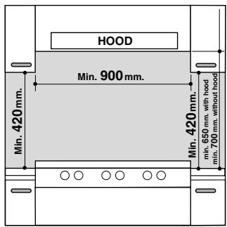 HOTPOINT H6GGC1 - Installation des Herdes - 2
