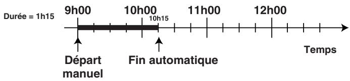 HOTPOINT H6GGC1 - Programmation de la durée de cuisson - 1