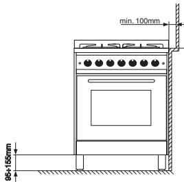 HOTPOINT H6GGC1 - Posicionamento - 4