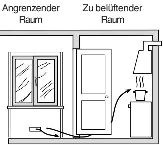 HOTPOINT H6GGC1 - Aufstellung - 4