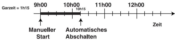 HOTPOINT H6GGC1 - Beispiel - 1