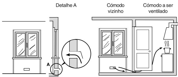 HOTPOINT H6GGC1 - Posicionamento - 2
