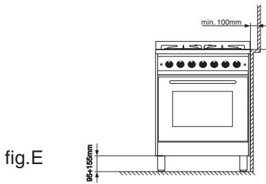 HOTPOINT HF63ILMPAAX - Positioning - 5