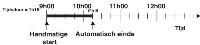 HOTPOINT HF63ILMPAAX - Voorbeeld - 1