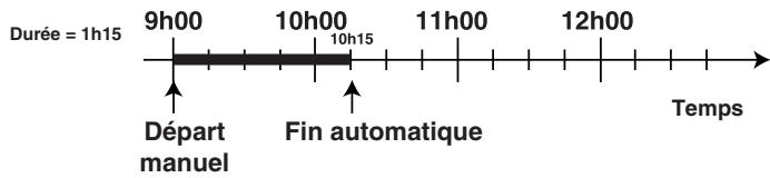 HOTPOINT HF63ILMPAAX - Programmation de l'heure de fin de cuisson - 1