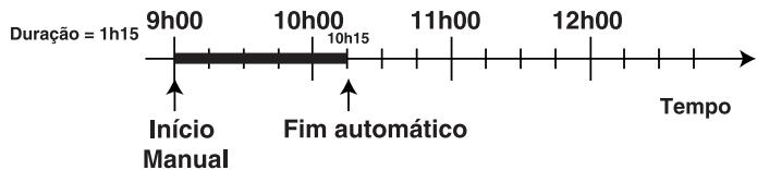 HOTPOINT HF63ILMPAAX - Por exemple - 1