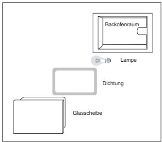 HOTPOINT HF63ILMPAAX - Austausch der Backofenlampe - 1