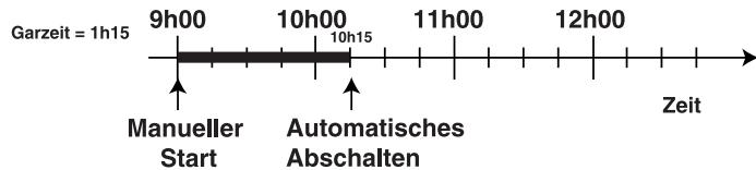 HOTPOINT HF63ILMPAAX - Beispiel - 1