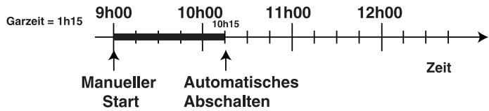 HOTPOINT HF63ILMPAAX - Beispiel - 1