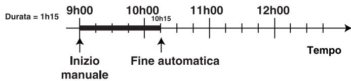 HOTPOINT HF63ILMPAAX - Esemblio - 1