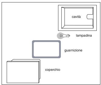 HOTPOINT HF63ILMPAAX - Vervangen ovenlamp - 1