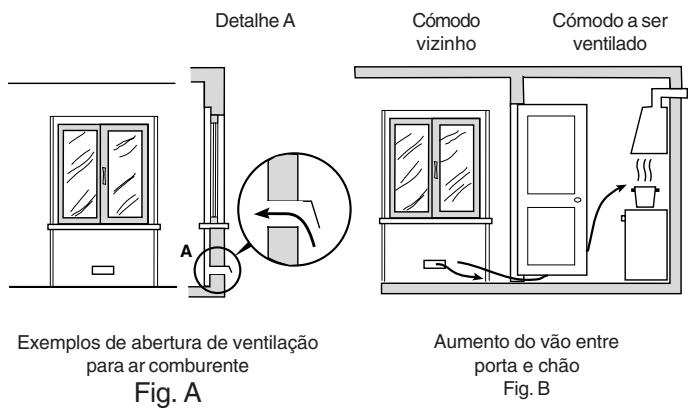 HOTPOINT CP65SF8 - Posicionamento - 2