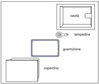 HOTPOINT CP65SF8 - Sostituzione della lampada del forno - 1