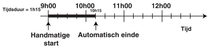 Tijdsduur = 1h15 9h00 10h00 10h15 11h00 12h00 Handmatige start Automatisch einde Tijd