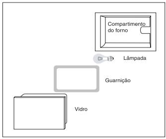 HOTPOINT CP65SF8 - Troca da lâmpada do forno - 1