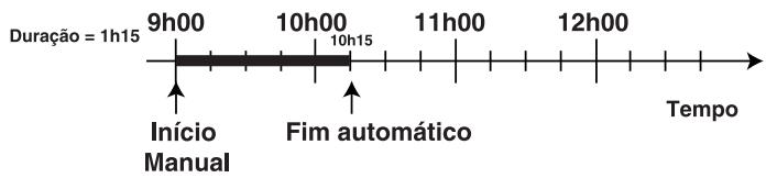 HOTPOINT CP65SF8 - Por exemplo - 1