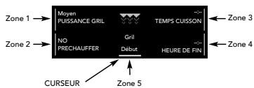 Zone 1 → Moyen PUISSANCE GRIL NO PRECHAUFFER Gril Début TEMPS CUISSON Zone 3 Zone 2 → HEURE DE FIN Zone 4 CURSEUR Zone 5