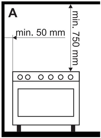 SMEG C95GMCA9-1 - Informations generales - 1
