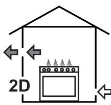 SMEG C95GMCA9-1 - Évacuation des produits de la combustion - 4