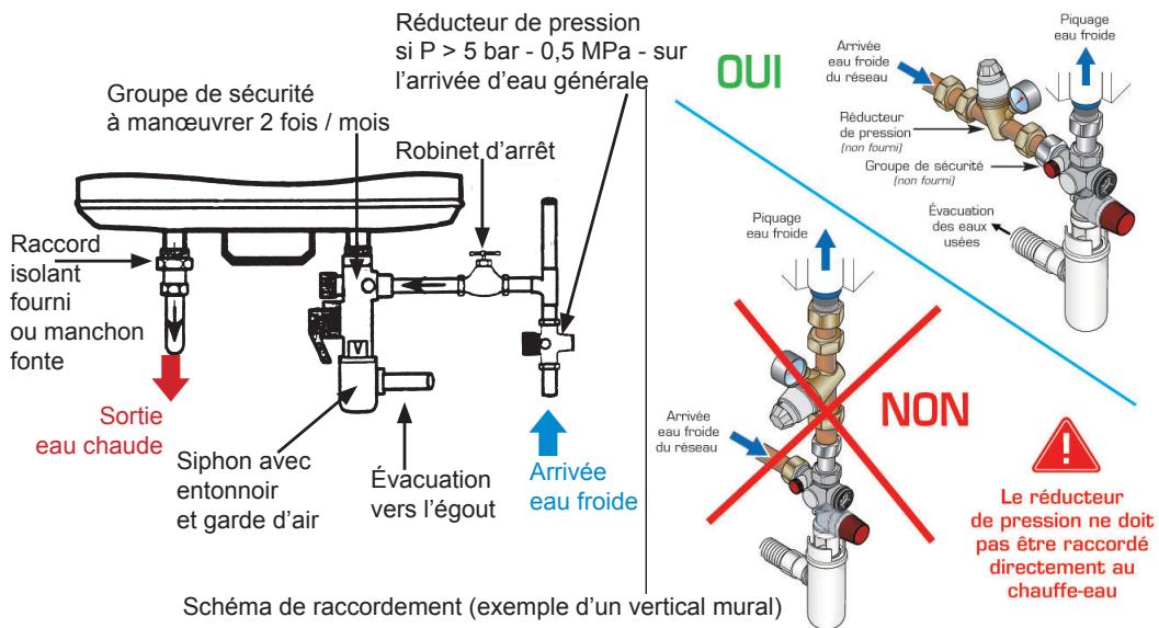 ATLANTIC CALYPSO SPLIT INVERTER - Raccordements aux tubulures - 1