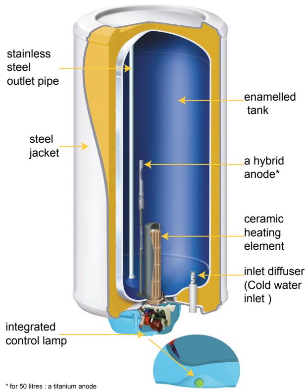 ATLANTIC CALYPSO SPLIT INVERTER - Description of the water heater - 1