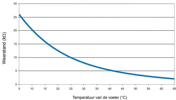 ATLANTIC CALYPSO SPLIT INVERTER - Controle van dethermostatvoeler - 1