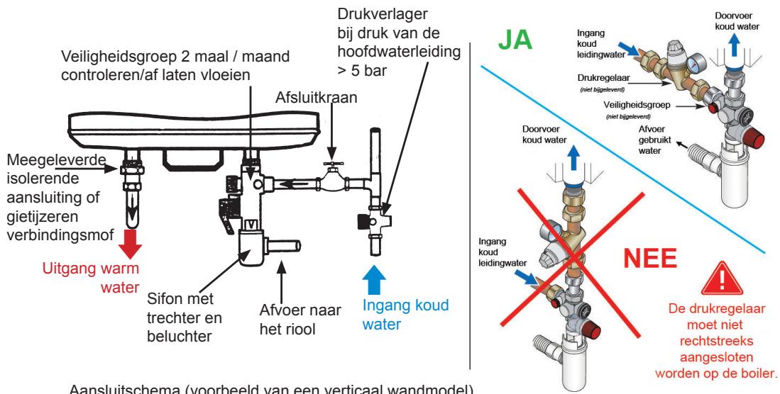 ATLANTIC CALYPSO SPLIT INVERTER - Aansluiting op het buizenstelsel - 1