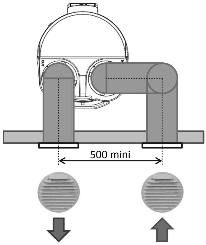 ATLANTIC ODYSSE SPLIT - Gainage avec entrée et sortie d'air à l'arrière - 1
