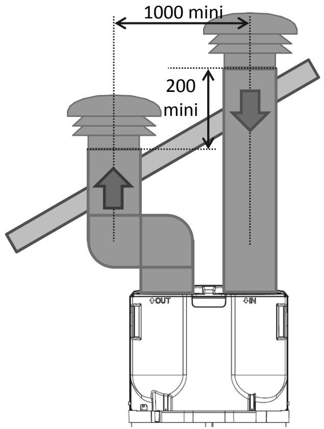 ATLANTIC ODYSSE SPLIT - Gainage avec entrée et sortie d'air en toiture - 2
