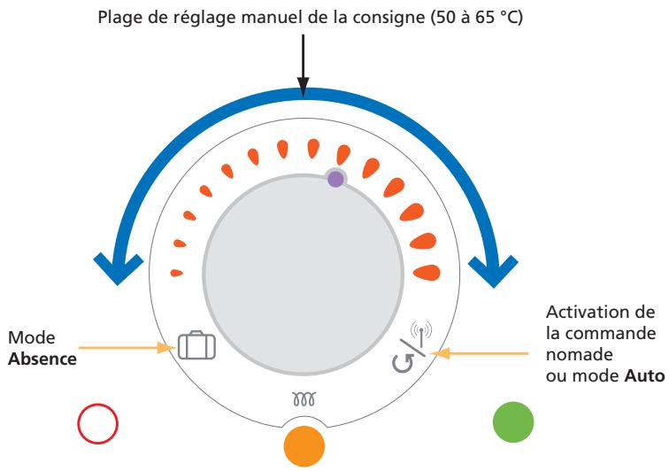 ATLANTIC ODYSSEE 2 - 2-2. Fonctionnement sans commande nomade - 1