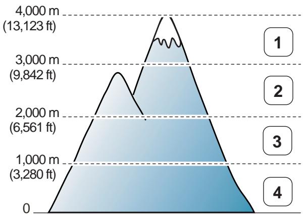 SAMSUNG PROXPRESS SL-M3825ND - Réglage de l'altitude - 1