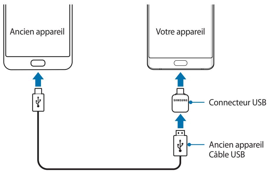SAMSUNG GALAXY XCOVER 4S - Transférer des données via un connecteur USB - 1