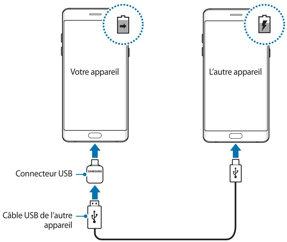 SAMSUNG GALAXY XCOVER 4S - Charger d'autres appareils - 1