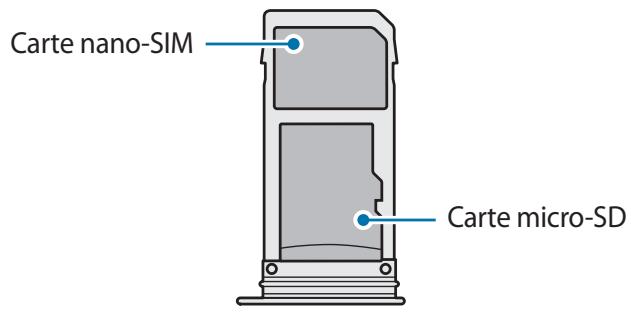 SAMSUNG GALAXY XCOVER 4S - Installer la carte SIM ou USIM - 11