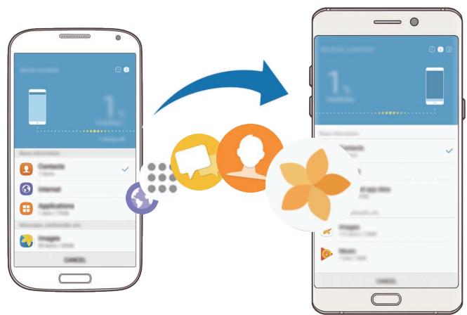 SAMSUNG GALAXY XCOVER 4S - Transférer des fichiers par une connexion sans fil via wi-fi direct - 1