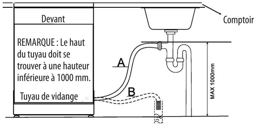 SABA LVS 15C39-18BK - Raccordement du tuyau de vidange - 2