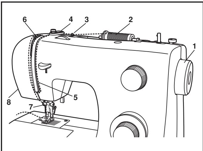 SINGER 8280 - Napakaoue onneiwote: - 1