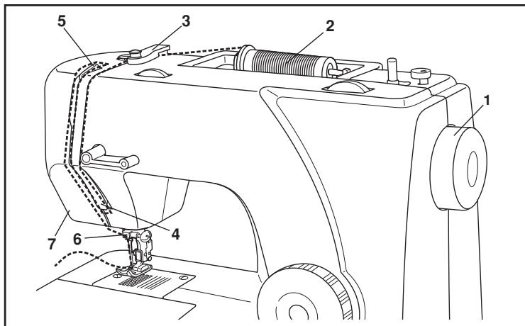 SINGER SIMPLE 3223 - Enfilage supérieur - 1