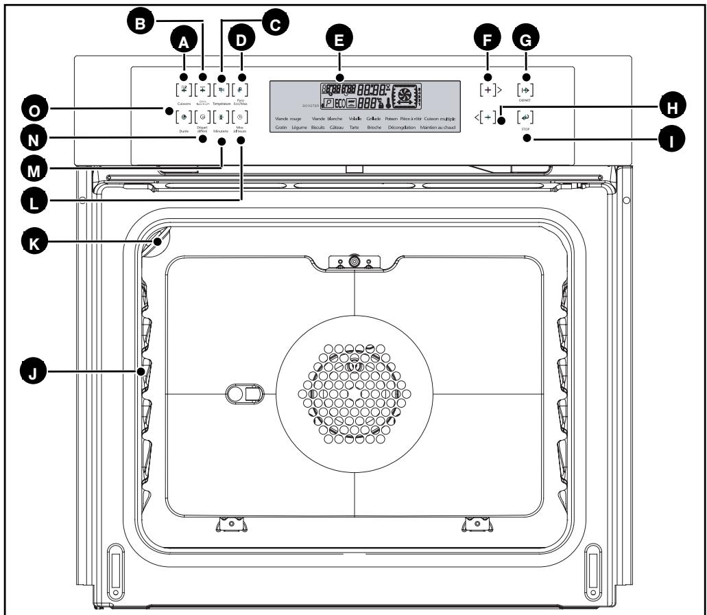 SAUTER SOP5762X - / SERVICE APRES-VENTE - 1